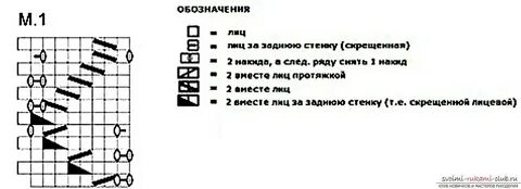Схема вязания шарфа английской