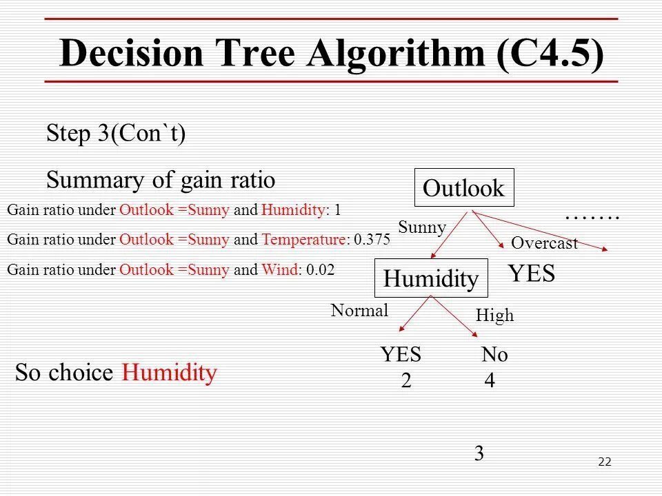 Algorithm az. C4.5 алгоритм. Decision Tree algorithm. Decision Tree алгоритм. What is algorithm.