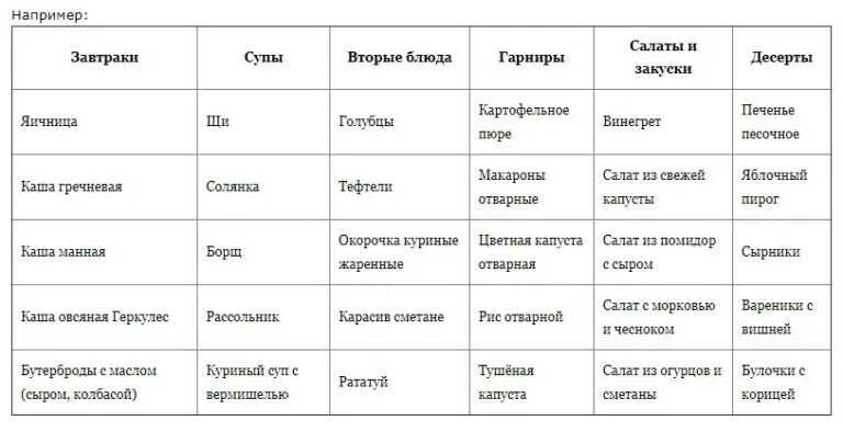 Блюда на неделю для семьи. Меню на неделю. Варианты меню на неделю для семьи. Составить меню на неделю. Составление меню на месяц для семьи.