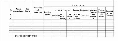 Журнал трат т