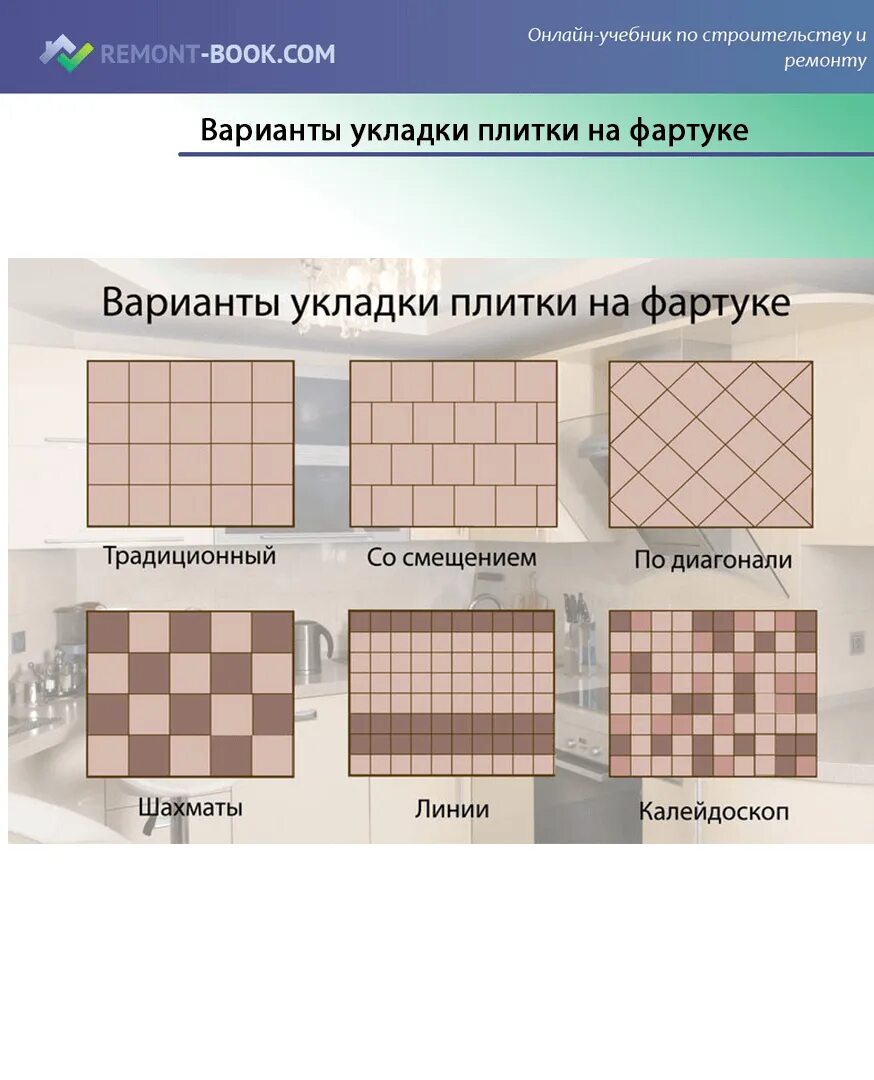 Раскладка плитки для кухонного фартука. Раскладка плитки на кухне. Раскладка квадратной плитки. Раскладка плитки на стену. Нужный вариант плитки