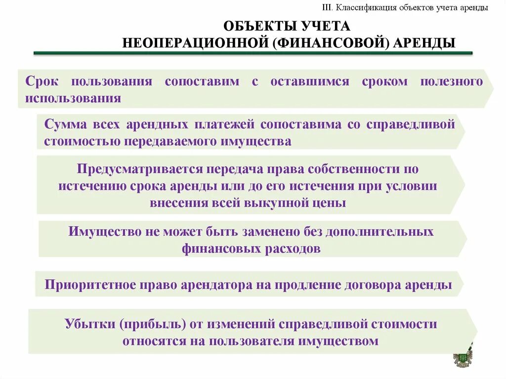 Классификация объектов учета аренды. Учет финансовой аренды. Объект учета аренды это. Объект учета операционной аренды это. Учет объектов аренды