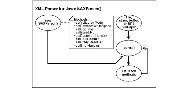 Java parse text. Java parse text