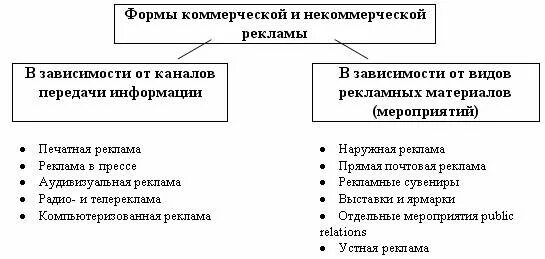 Виды рекламы: коммерческая социальная политическая. Характеристики коммерческой рекламы. Характеристика коммерческой рекламы. Коммерческая реклама примеры. Характеристики коммерческой рекламы.