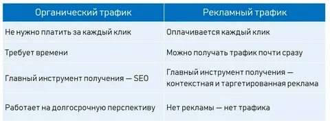 Плата за трафик это