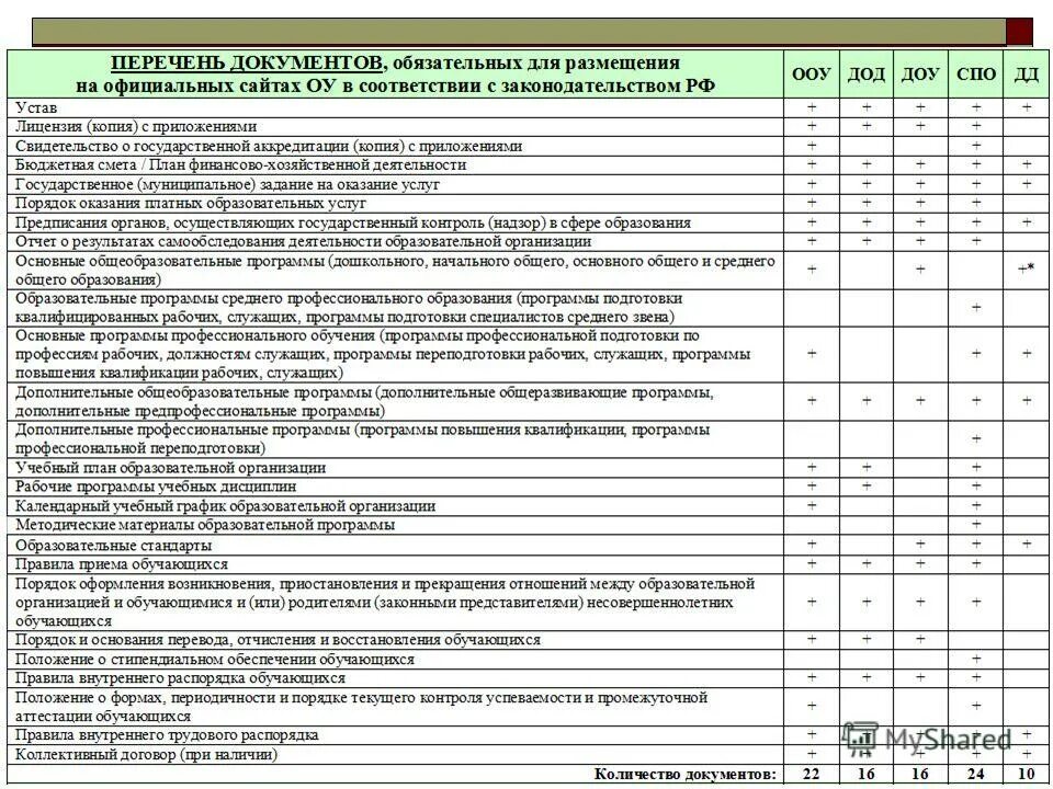 Реализуемая образовательная программа в спо что это. Кто входит в перечень подготовки квалифицированных рабочих служащих. Подготовка квалифицированных рабочих служащих это. Категории "с. Квалифицированных рабочих служащих.