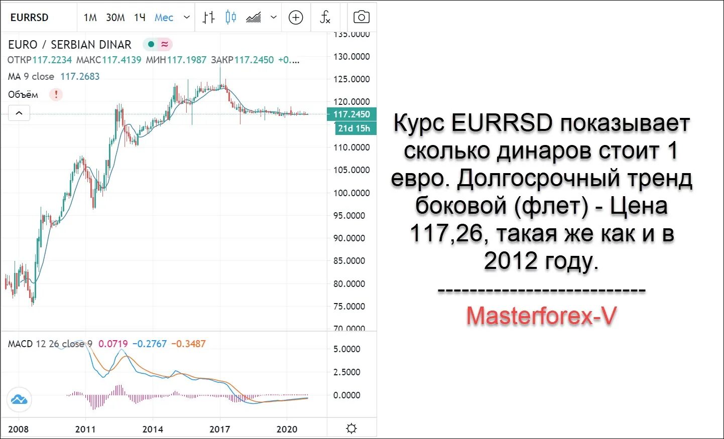 Курс валют на сегодня в москве евро. Курс евро к рублю. Евро в сербские Динары. Валюта в Сербии к рублю.