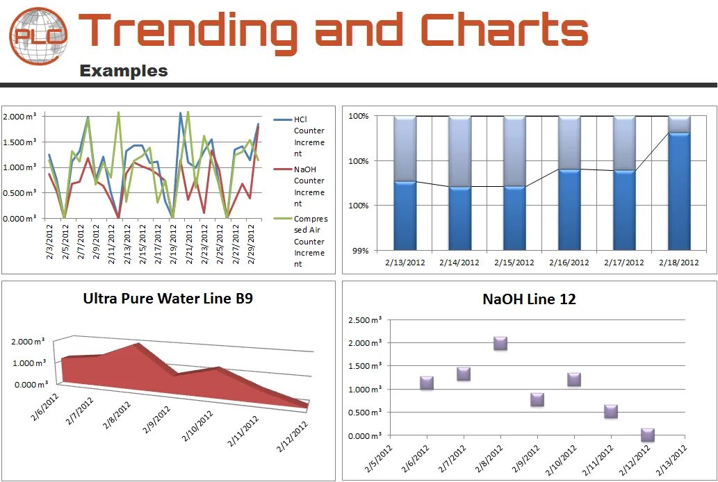 Тренд в эксель. Тренд репорт. Тренд в excel. Trend Chart. Trend report