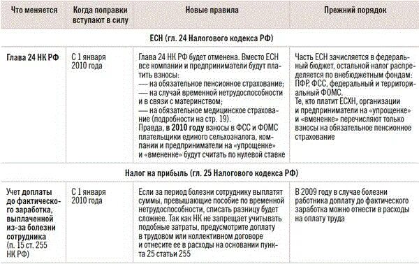 Сколько статей в налоговом кодексе. Ст 83 налогового кодекса РФ. Сколько глав в налоговом кодексе. Статья 83 налогового кодекса. Тест нк рф