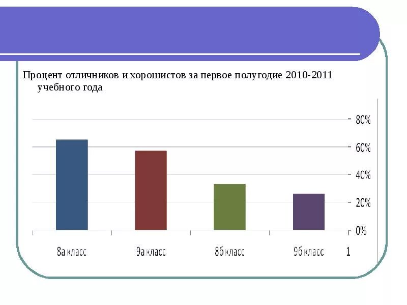 Количество отличников. Отличники и троечники статистика. Отличники хорошисты и троечники. Статистика отличников.