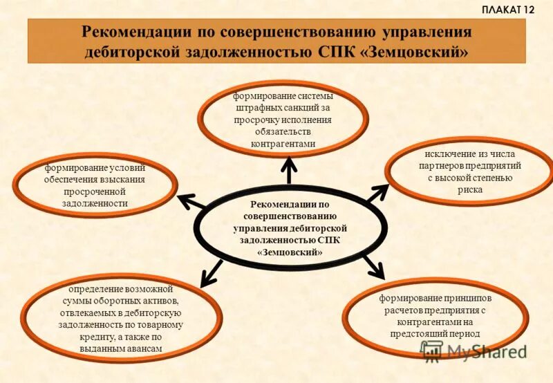 Анализ оборачиваемости дебиторской задолженности презентация. Кредиторская задолженность курсовая. Анализ кредиторской задолженности. Дебиторскую задолженность курсовая работа. Схема работы с дебиторской задолженностью.