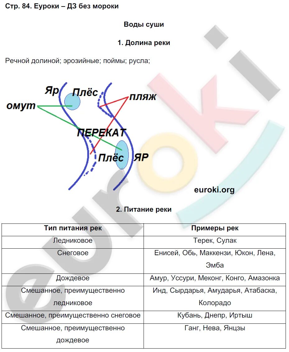 География 5 класс стр 87 номер 6. Работа по географии для 6 класса. география 6 класс задания.