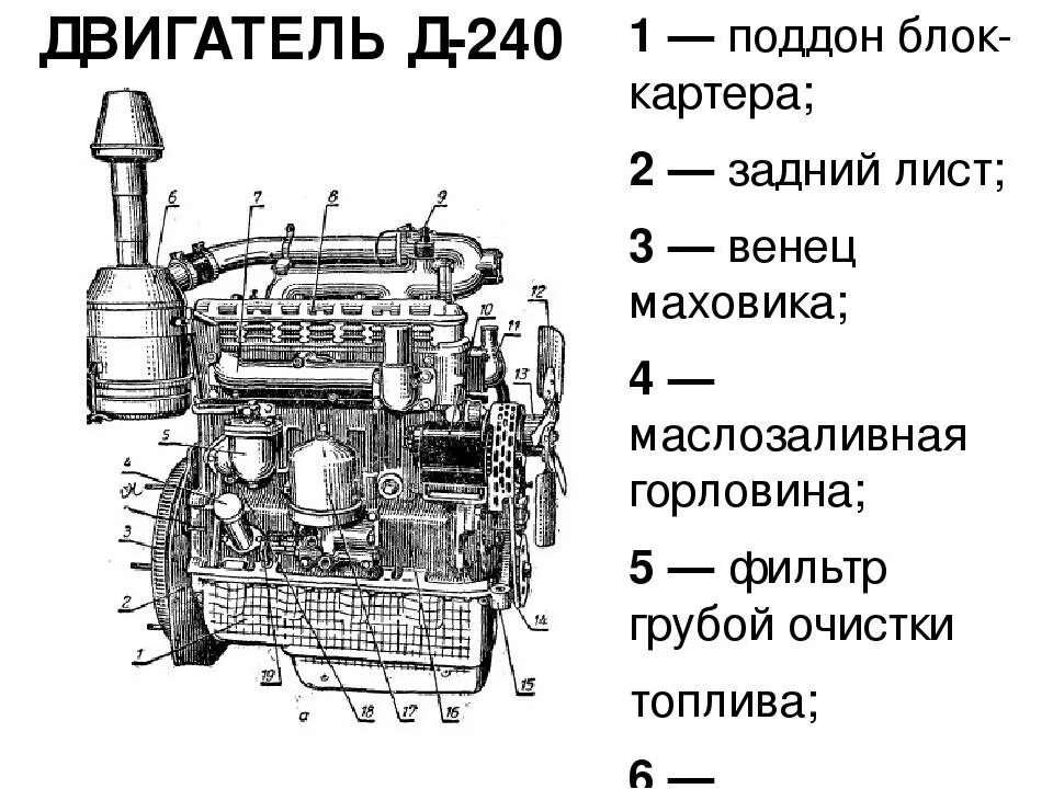 Мтз 80 какой двигатель