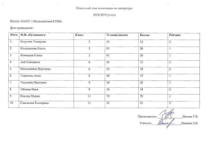 Протоколы олимпиад школьный этап. Протокол олимпиады. Протокол о проведении школьной олимпиады. Протокол результатов олимпиады школьников.