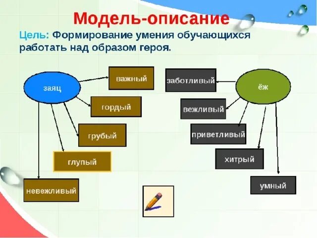 Создание образа по описанию