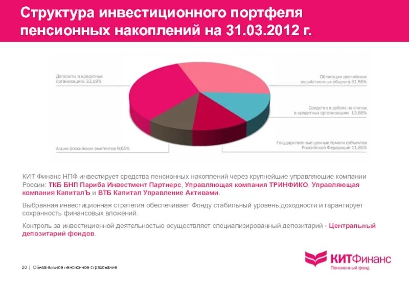 Инвестиционное пенсионное страхование. Структура пенсионных накоплений. Страхование пенсионных накоплений. Инвестиционный портфель пенсионного фонда. Структура инвестиционного портфеля страховых компаний.