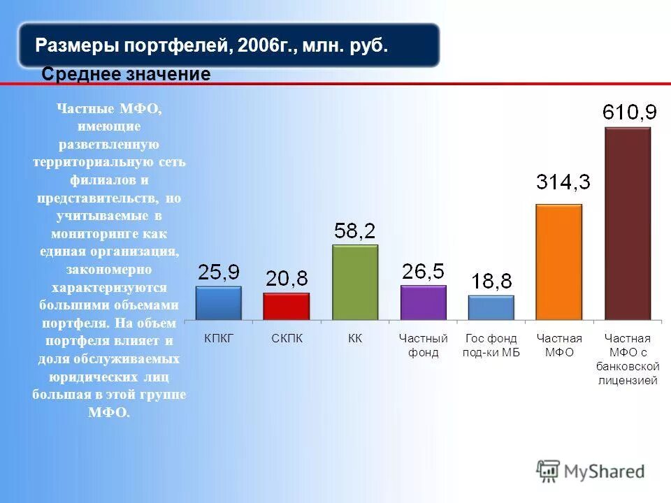 Инвестиционный портфель пример. Портфели брокеров инвестиционные. Инвестиционный портфель. Способы определения риск аппетита. Объем портфеля текущих проектов гк а101 какой.