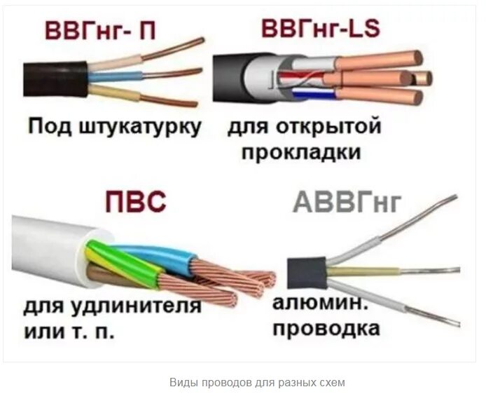 Провод для квартирной электропроводки марка. Кабель для освещения в доме марка провода. Провод для внутренней проводки 220 вольт. Выбор сечения провода или кабеля для проводки. Удлиненная проводка