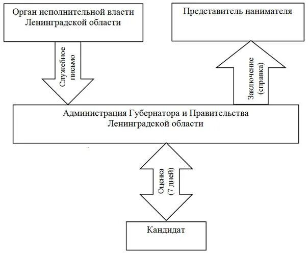 госслужба ленинградская область. дорожный комитет ленинградской области. минюст санкт-петербург. кадастровая палата ленинградской области. единая кадровая служба ленинградская область.