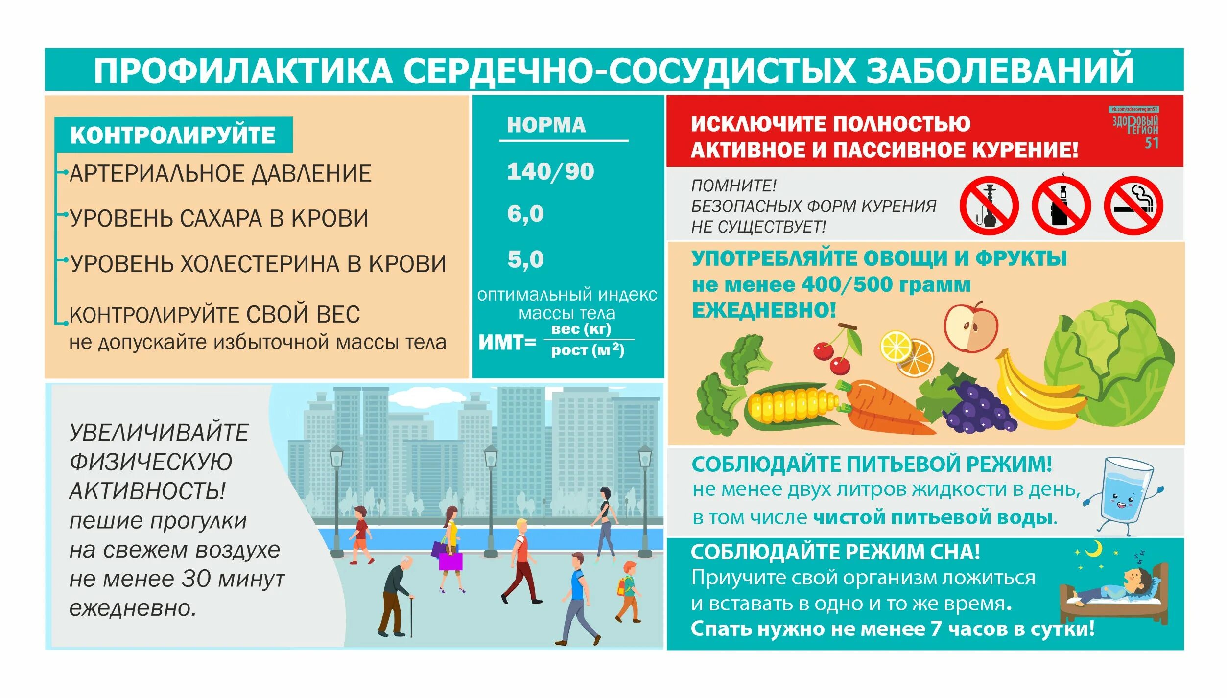 Умирают сердечно сосудистых заболеваний. Профилактика сердечно-сосудистых заболеваний. Профилактика ССЗ. Плакат профилактика заболеваний. Профилактика ССС заболеваний.