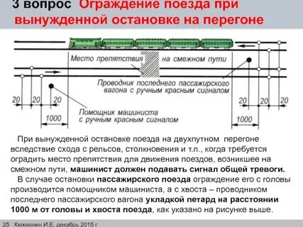 Остановки поезда на перегоне машинист обязан