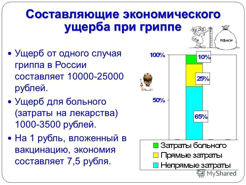 Составляющие экономического ущерба. Составляющие экономического ущерба