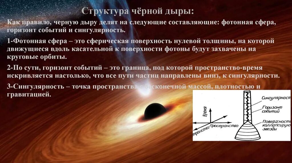 Сингулярность простыми словами. Строение черной дыры. Структура черной дыры. Строение черных дыр. Схема черных дыр.