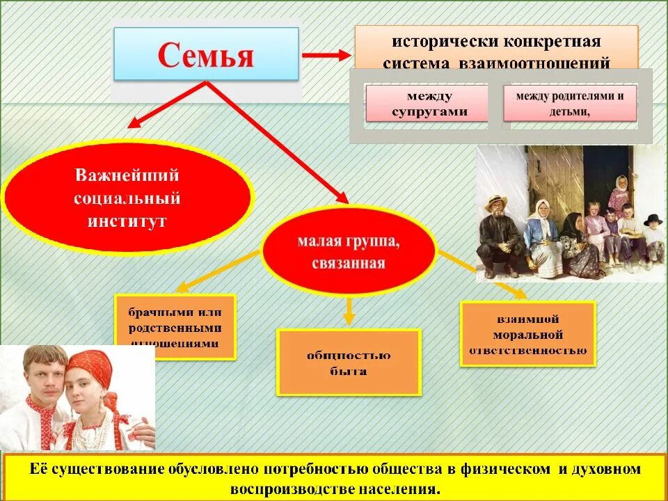 Взаимоотношения между родителями и детьми какая сфера. Семья как социальная группа и социальный институт. Семья малая группа и. Малая социальная группа семь. Семья как социальная группа определение.