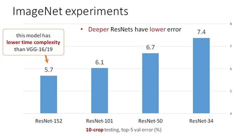 Imagenet