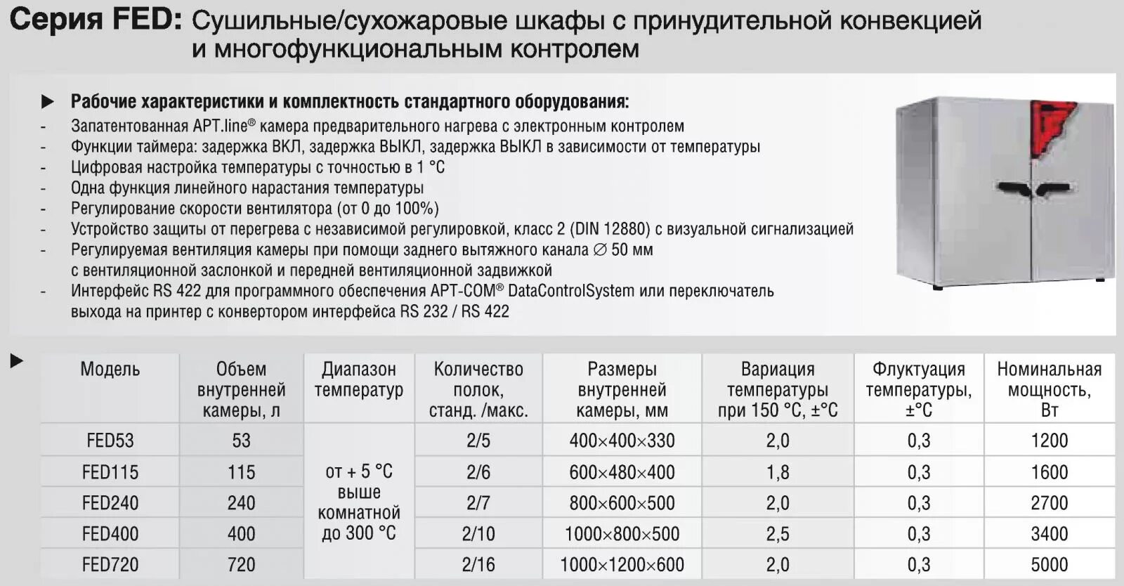 Сушильный шкаф 20квт. Сушильный шкаф лабораторный Binder Fed 115. Шкаф сушильный Binder Fed 400.