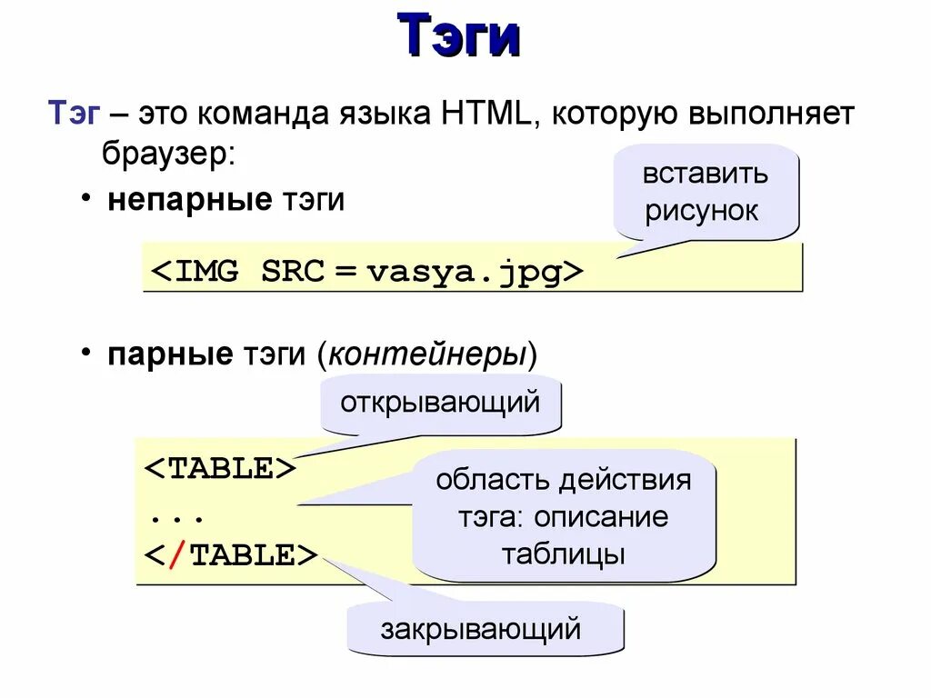 Язык html. Язык html как выглядит. Html презентация. Язык html презентация.