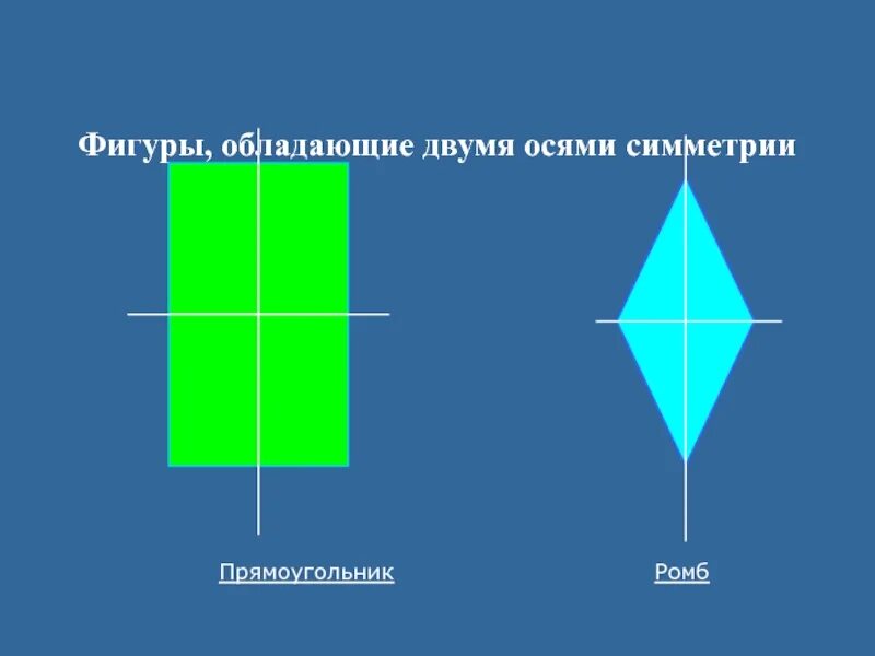 Построить симметрию ромба относительно прямой. Фигуры обладающие осевой симметрией. Фигуры обладающие двумя осями симметрии. Ось симметрии ромба. Ромб обладает осевой и центральной симметрии.