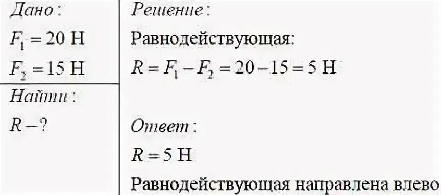 Сила направленную влево и равную 10 ньютонов