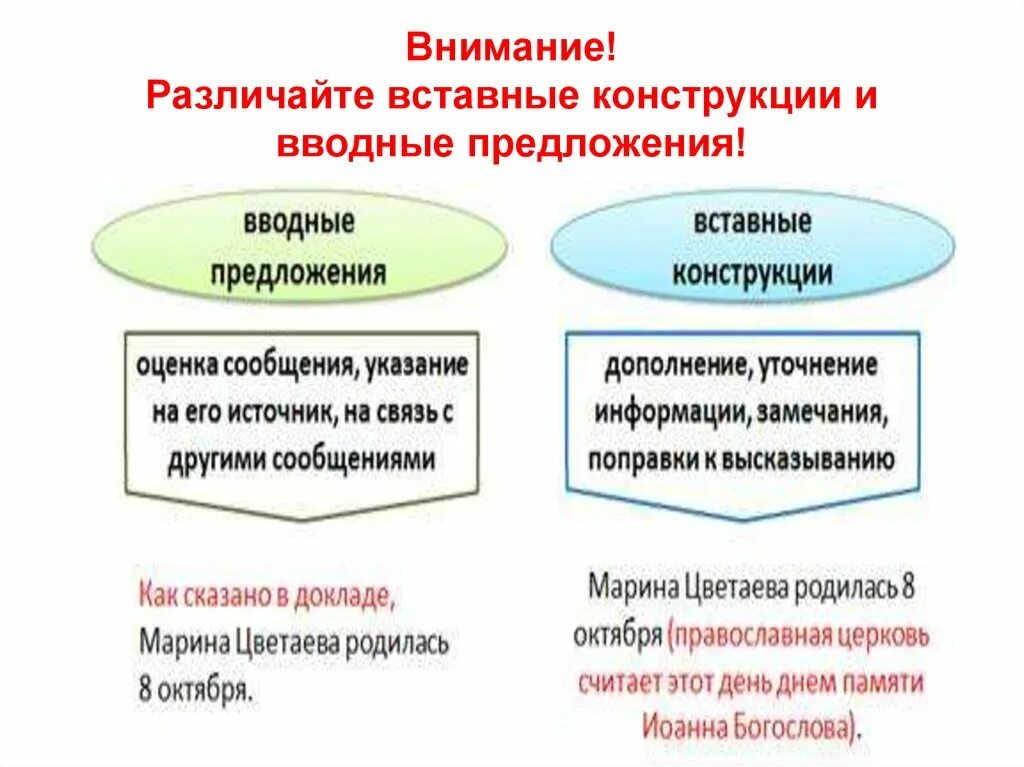 Конспект урока вставные конструкции 8 класс