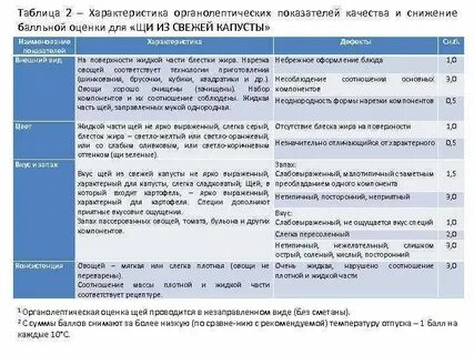 Оценка качества свежих овощей