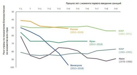 10 экономических кризисов