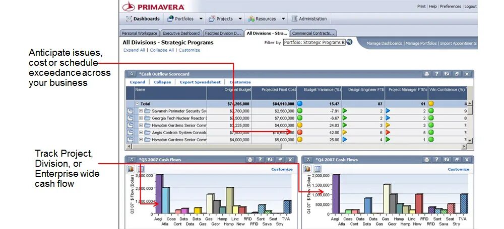 Oracle p6. Primavera p6 enterprise project portfolio management. primavera p6 enterprise project portfolio management архитектура. примавера oracle. primavera программа управления проектами.