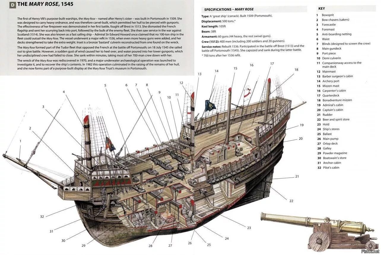 Часть палубы судна. Каракка корабль строение. Каравелла строение корабля. Строение пиратского корабля.