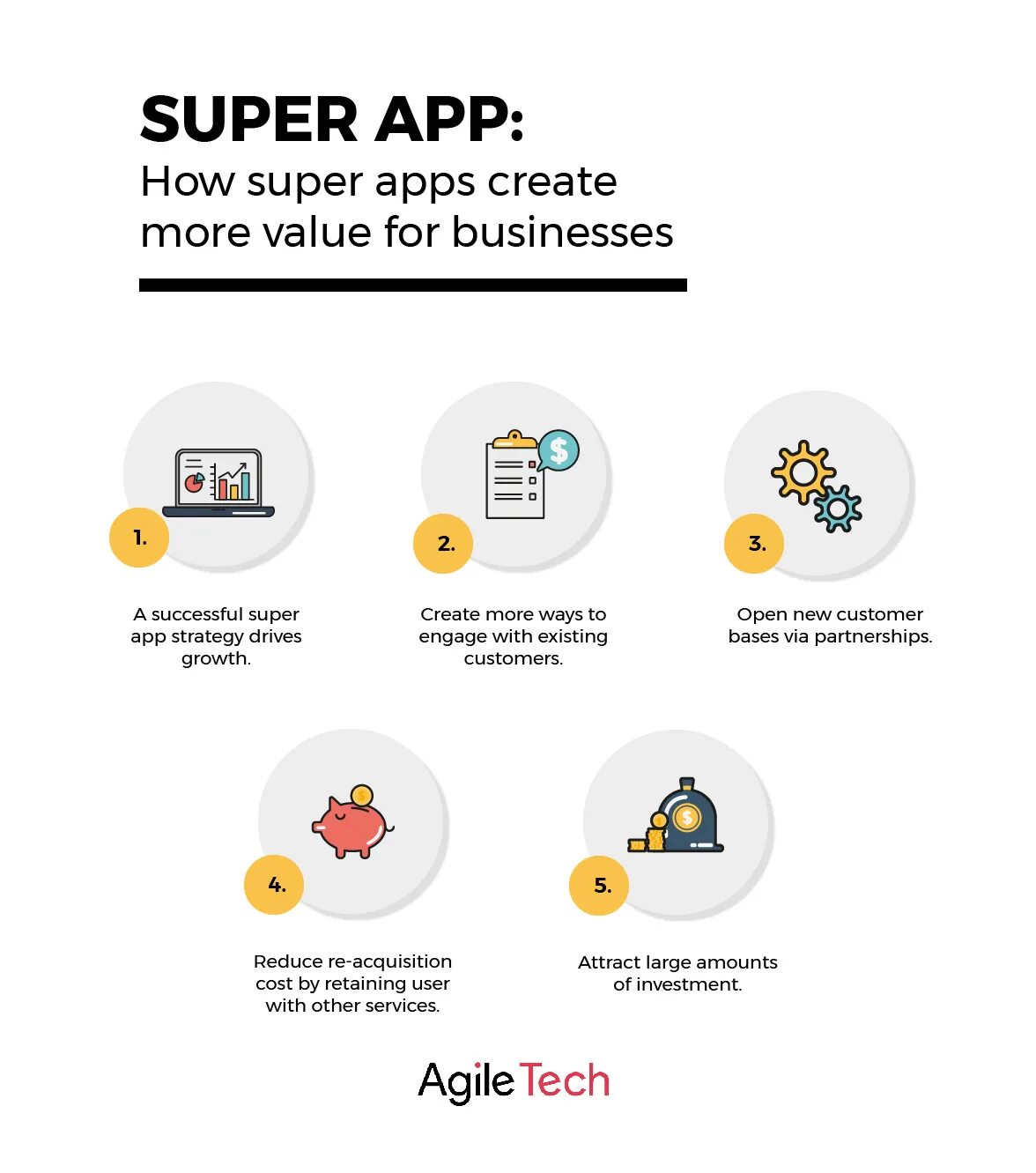 Super app. Супер приложения. Супер приложения. Тинькофф super app. Банковские супер приложения.