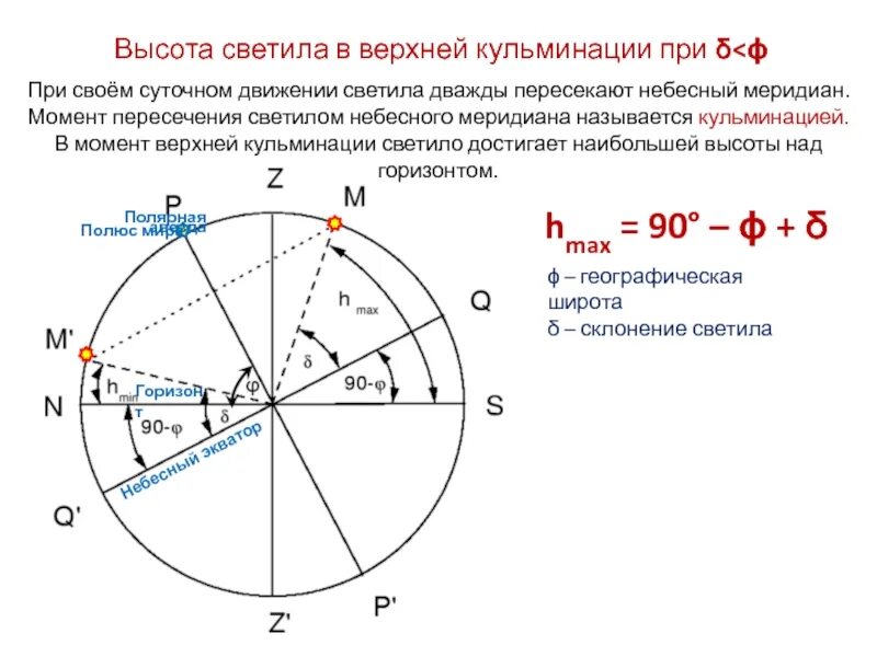 Сколько максимум звезд. Высота светила в верхней кульминации. Высота звезды в верхней кульминации. Высота звезды в нижней кульминации. Высота светил в кульминациях.