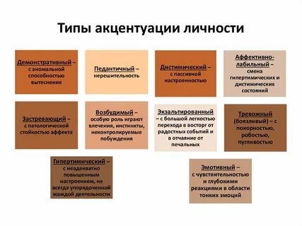 Аполитичный тип личности