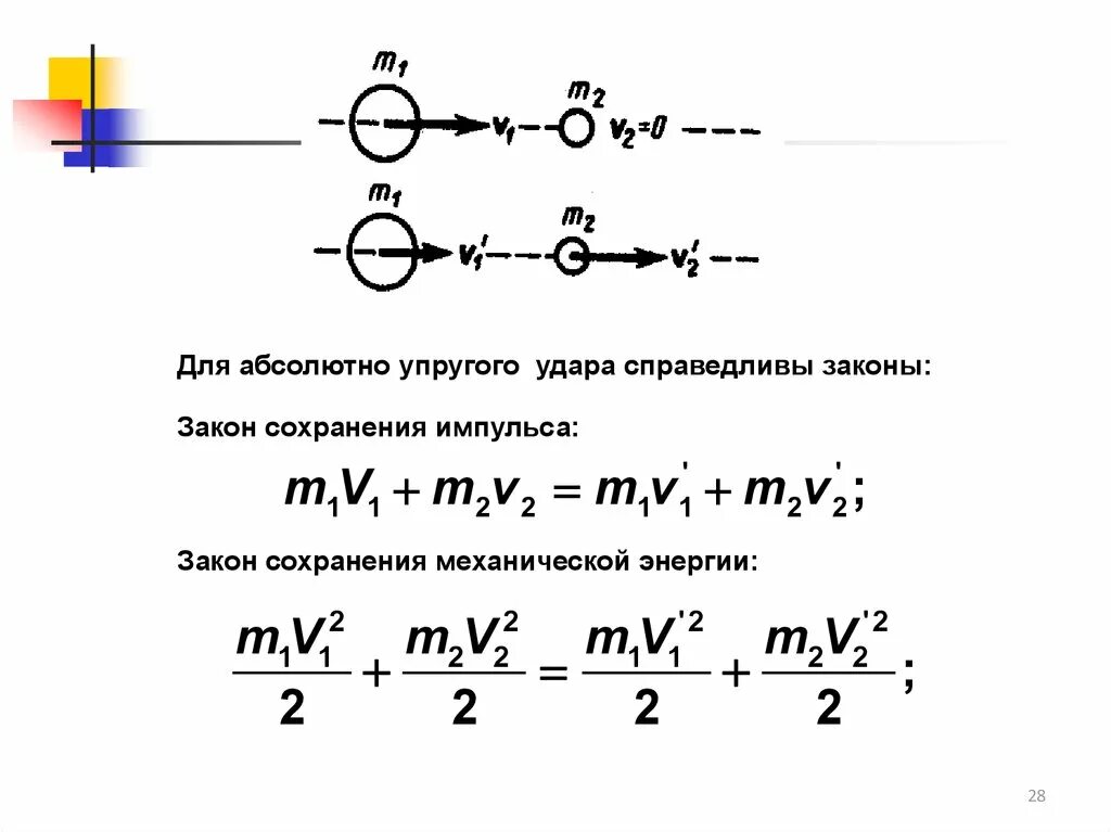 Закон сохранения импульса для упругого удара формула. Импульс упругого удара формула. Формула сохранения импульса при упругом ударе. Закон сохранения импульса при абсолютно упругом ударе формула. Импульс тела после неупругого удара