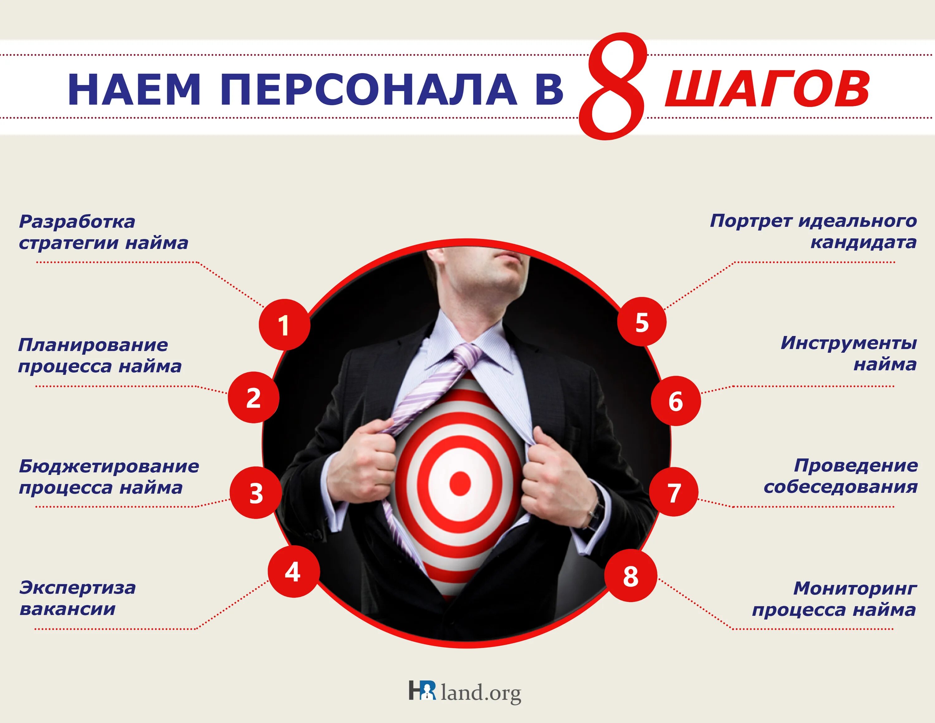 Набор кандидатов
