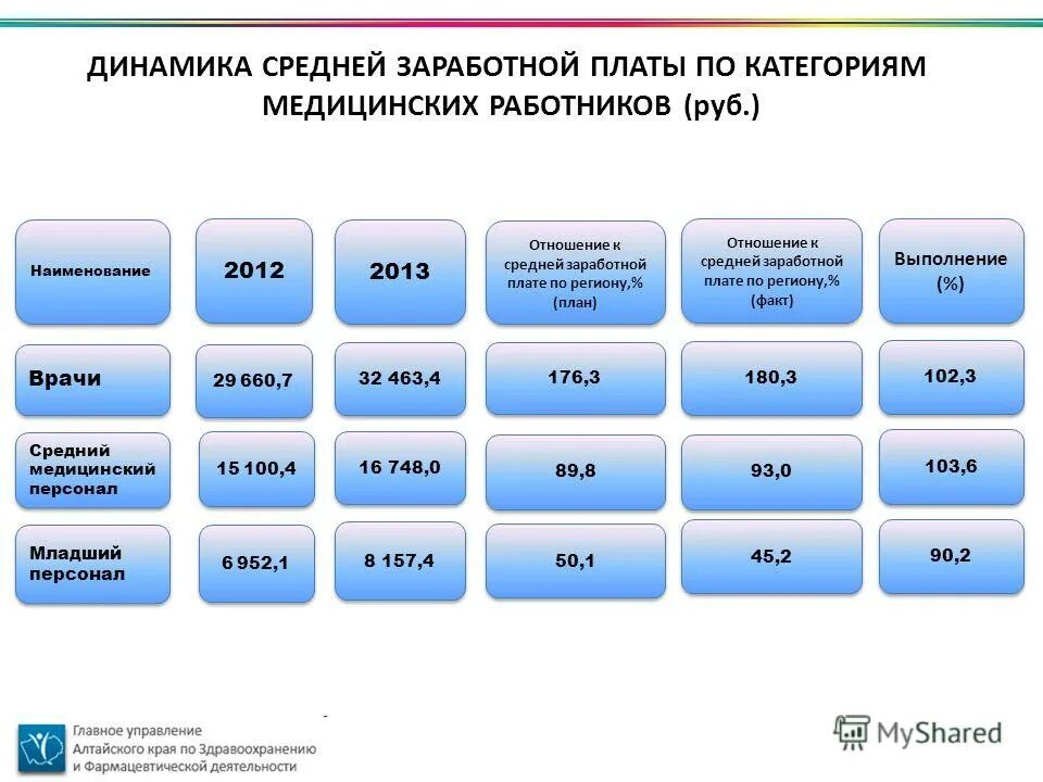 Младший медицинский персонал кто относится. К основным категориям персонала предприятия принадлежат:. Средний медицинский персонал список. Кто относится к среднему медицинскому персоналу. Средний медицинский персонал функции.