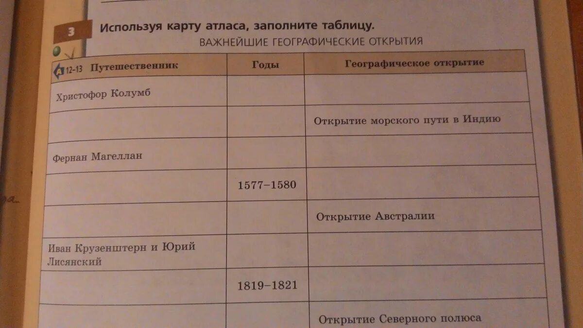 Заполнить таблицу используя учебник. Используя карты атласа заполни таблица. заполни таблицу используя све. используя карты атласа заполните таблицу. с помощью карт атласа заполните таблицу.