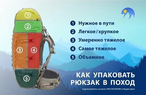Размер рюкзака для недельного похода