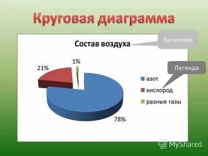 Графическое представление данных в виде графиков