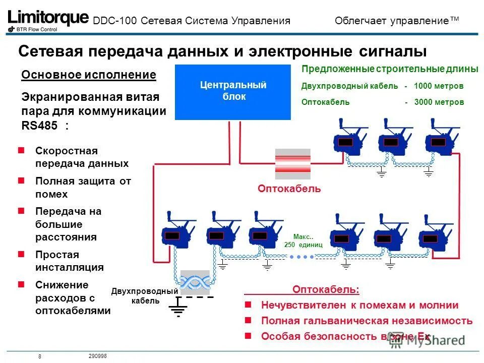 Управления сетевым оборудованием. Управления сетевым оборудованием