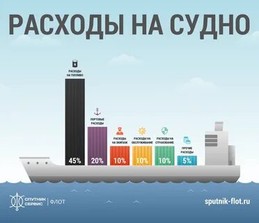 Расходы по судам