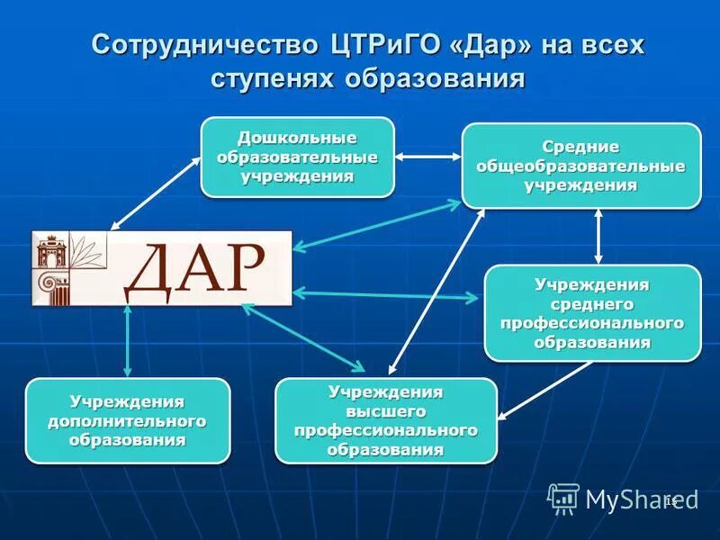 Где в учреждении или учреждение